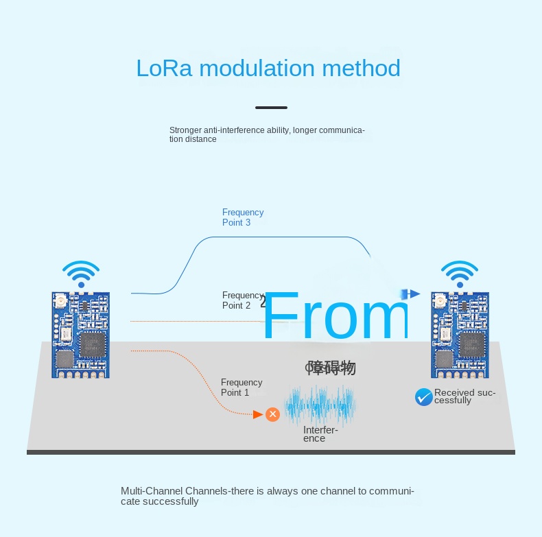 lora module sx1278 lora module sx1278