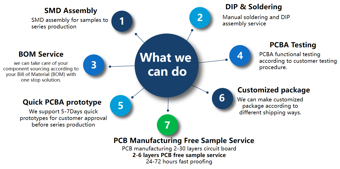 Printed Circuit Board Assembly(PCBA)