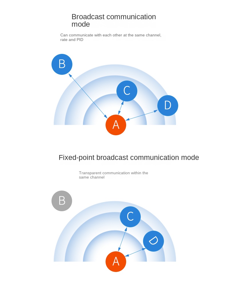 module lora sx1278 module lora sx1278