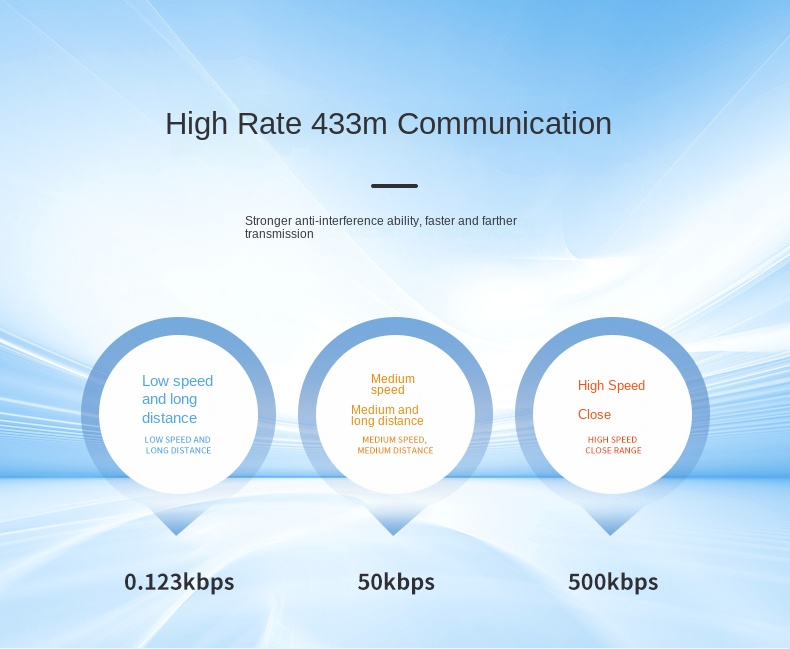 sx1278 sx1276 sx1278 sx1276