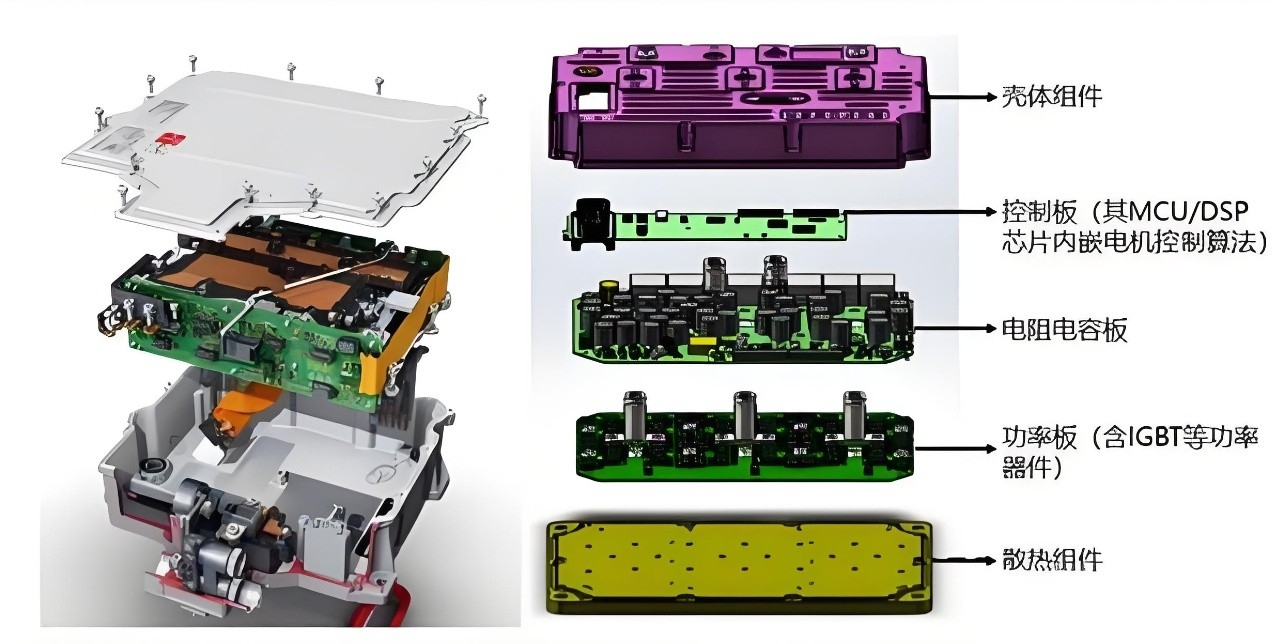 automotive-grade PCB