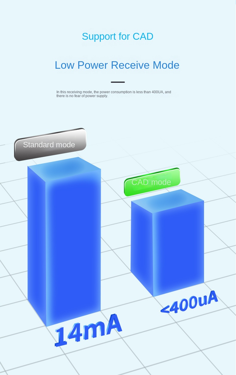 sx1278 433mhz sx1278 433mhz