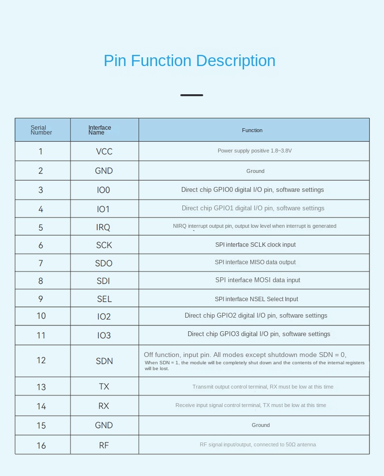 lora module sx1278 lora module sx1278