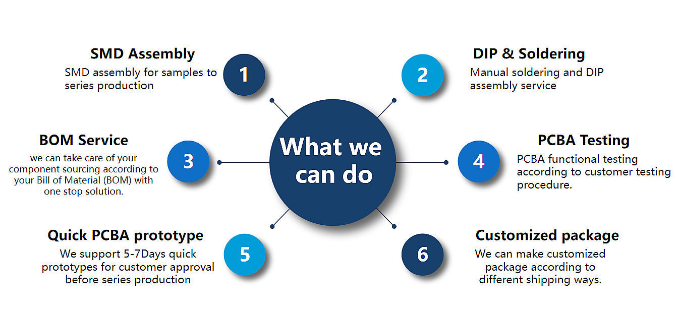 Printed Circuit Board Assembly(PCBA)