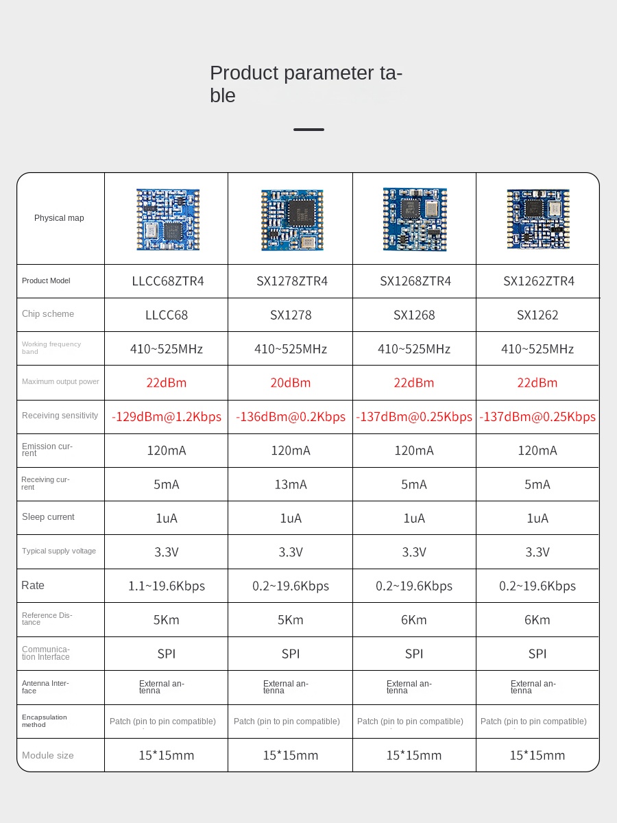 433MHz LoRa