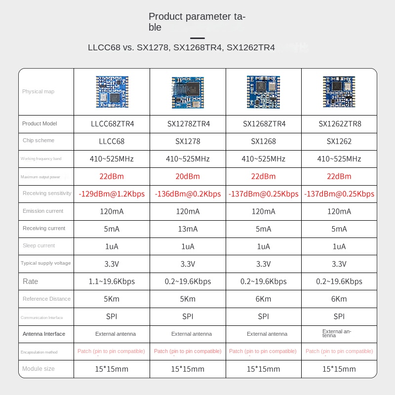 LORA SX1278 모듈