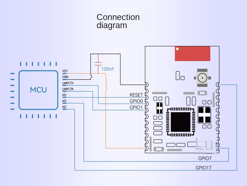 uwb indoor positioning system