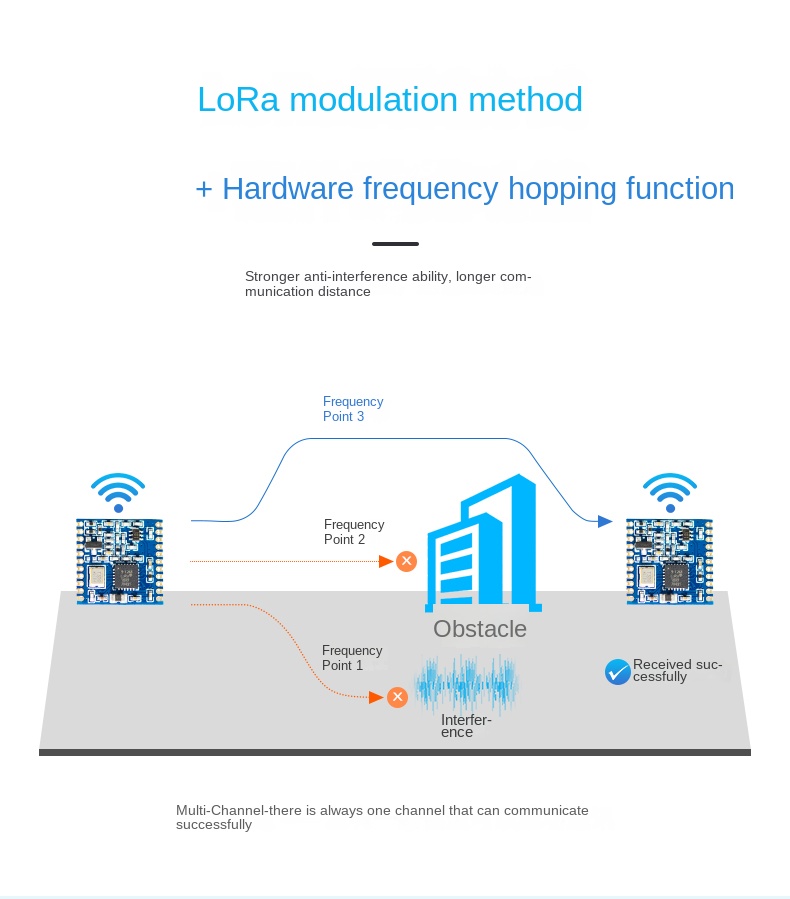lora sx1278 module