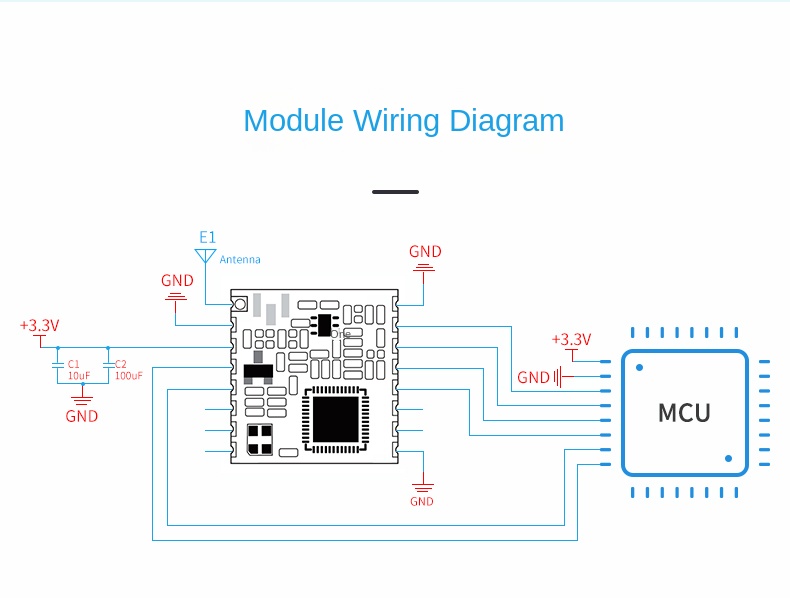 lora module sx1278