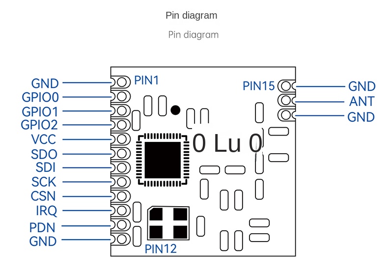 sx1280 semtech
