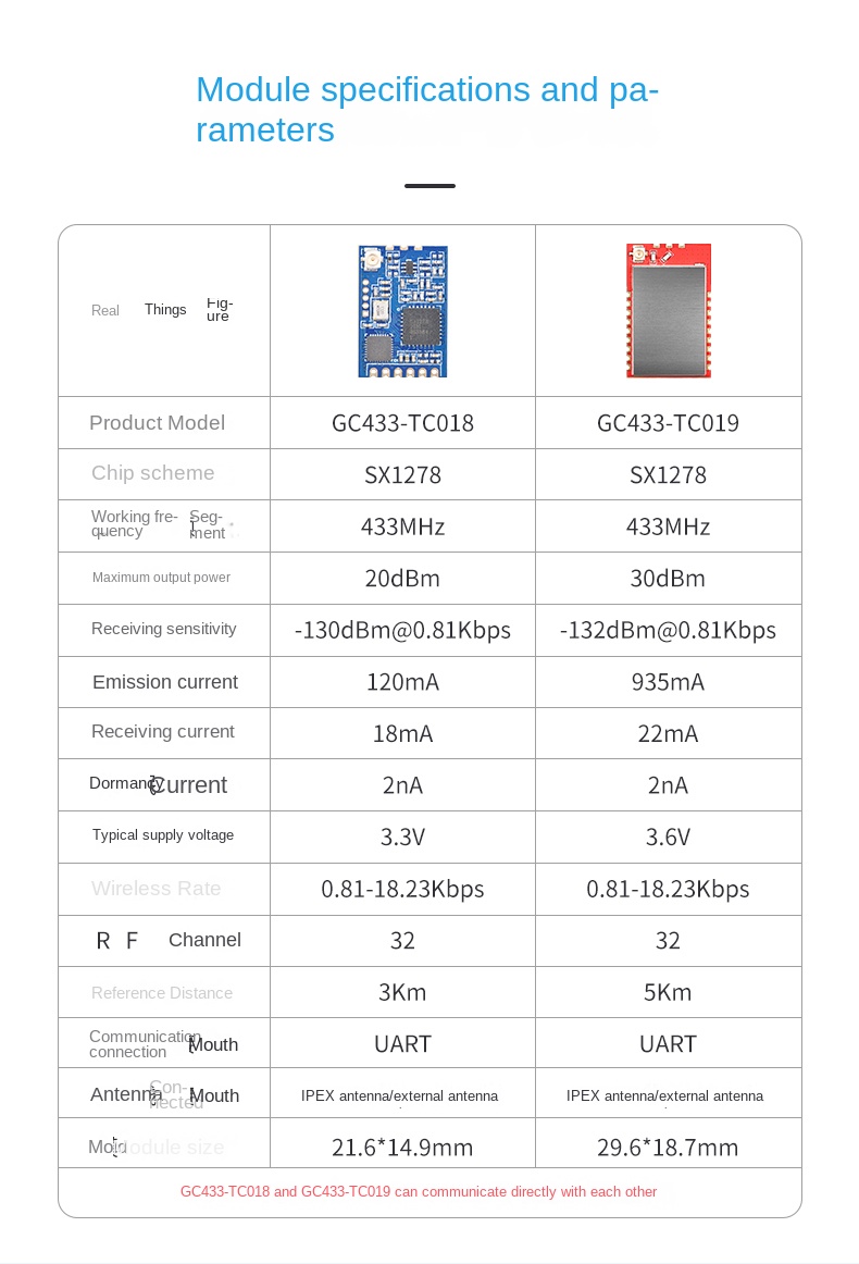 lora sx1278 433mhz