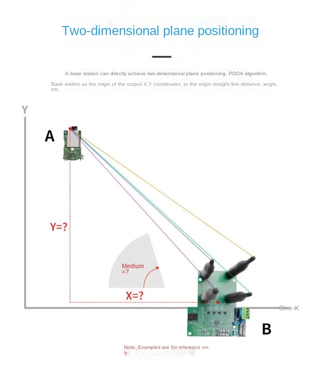 indoor positioning system uwb