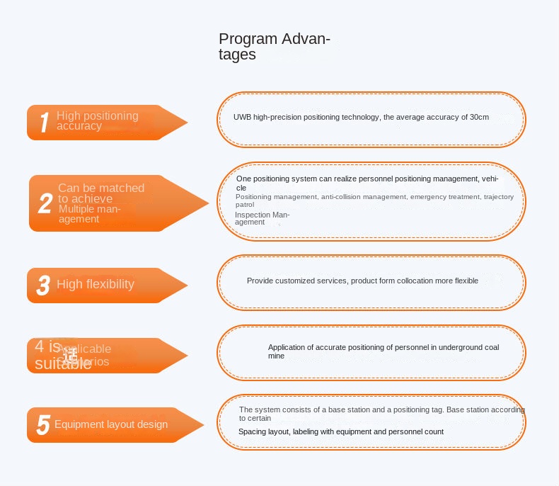 indoor positioning system uwb