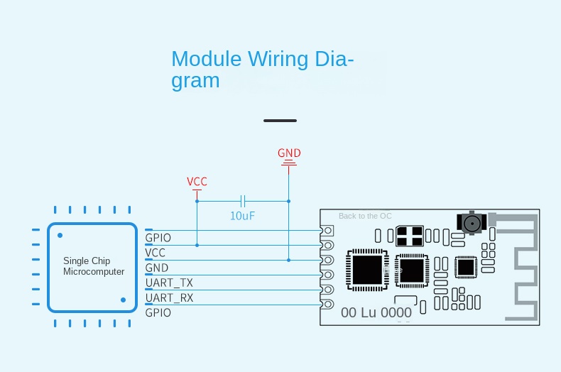lorawan 2.4 ghz