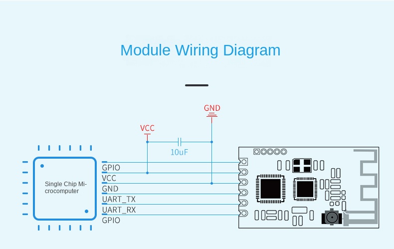 lora 868mhz module