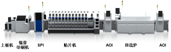 Smt 加工产线预览