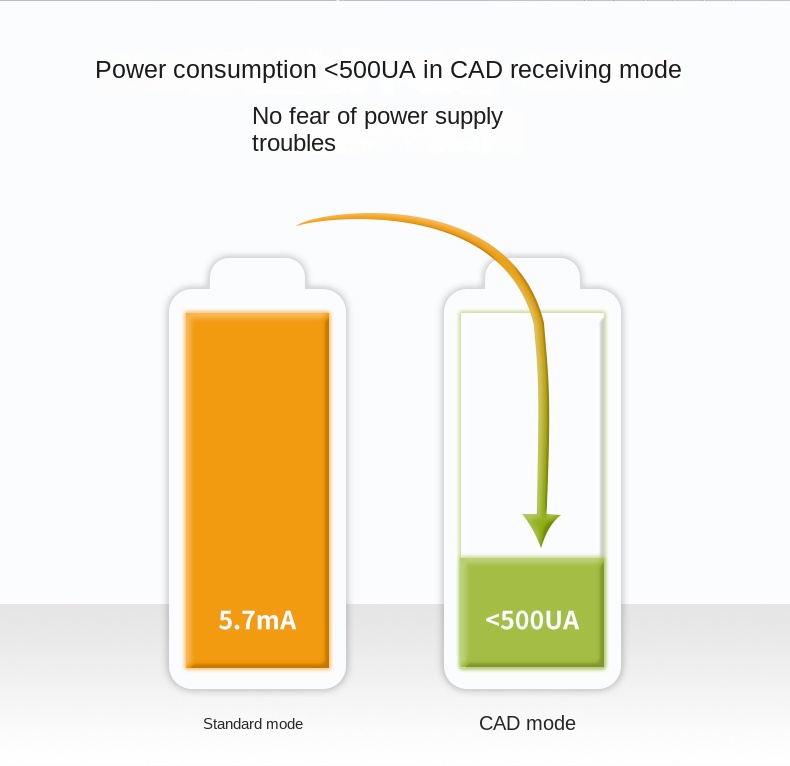 LoRa sensor module