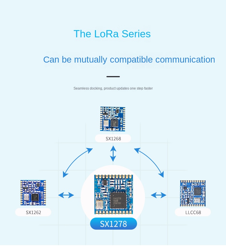 Поставщик модуля Lora