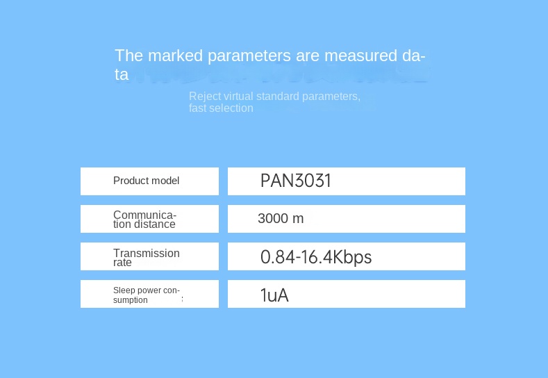 LoRa network module
