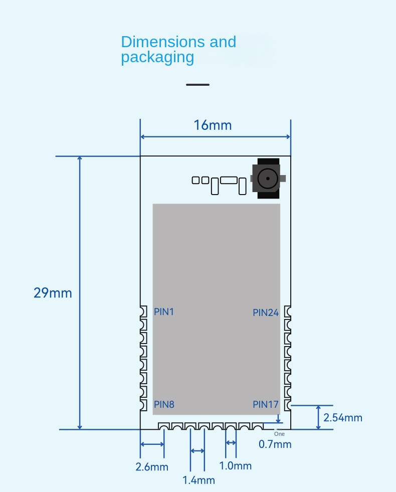 ultra wideband positioning systems