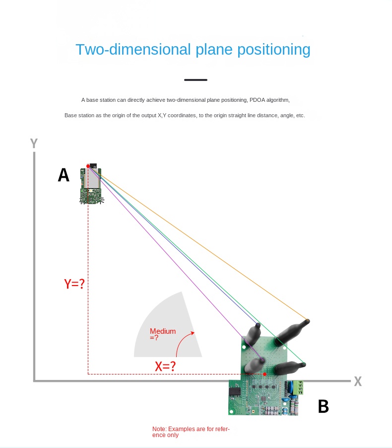 ultra wideband location