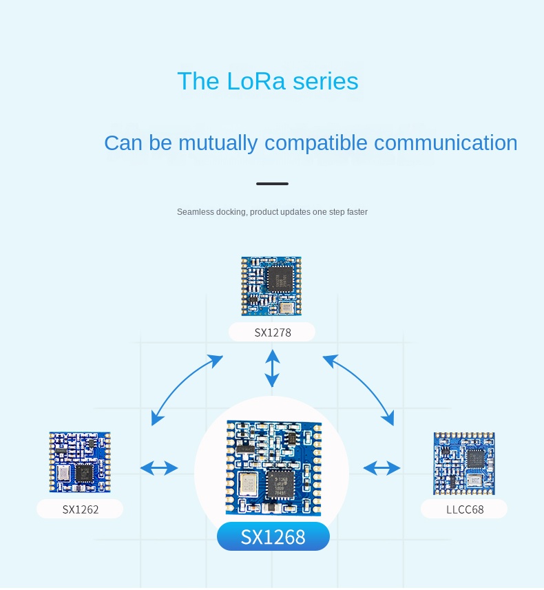 lora module 433mhz