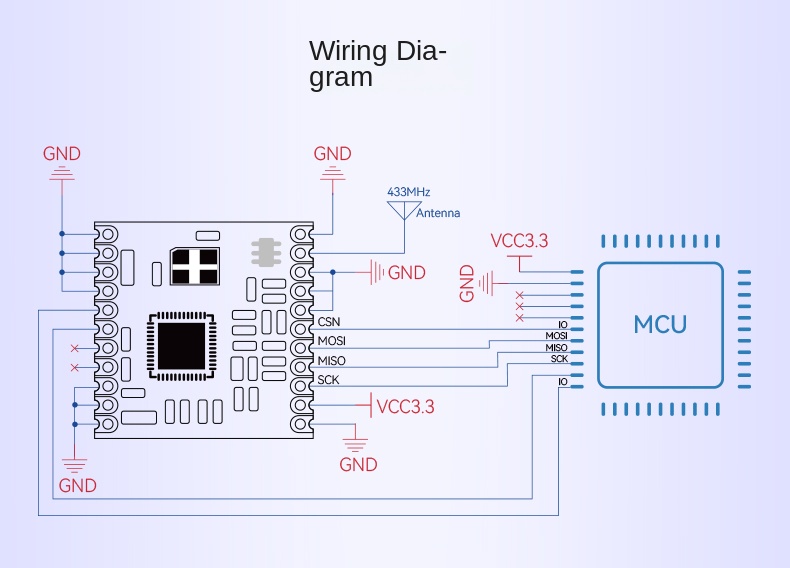 lora iot