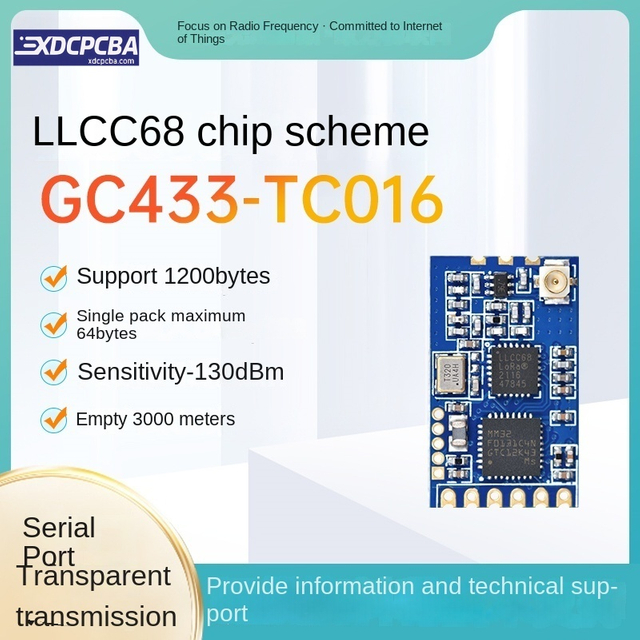 lorawan network