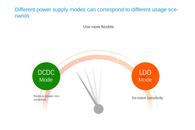 lora sx1278 module