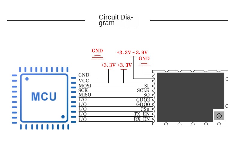 lorawan network