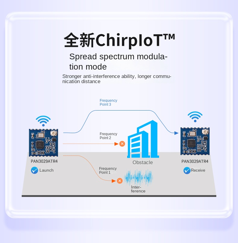 lorawan iot