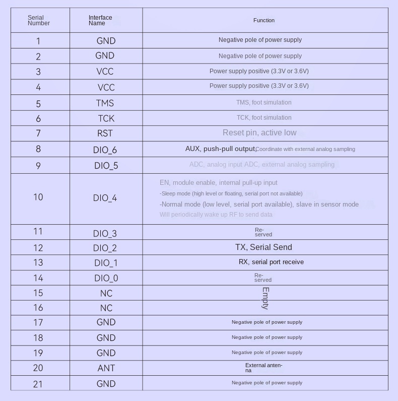 Lora SX1280
