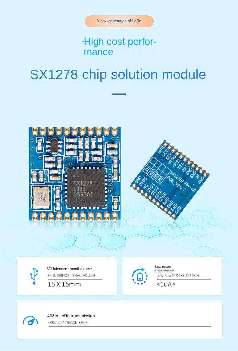 LORA MODULE OEM -производитель