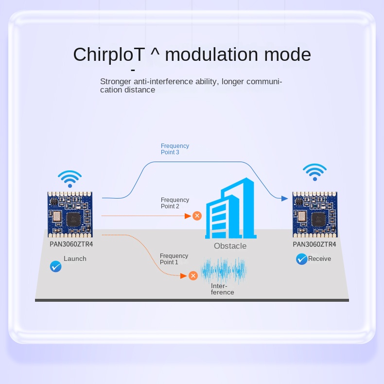 2.4GHz Communication Module