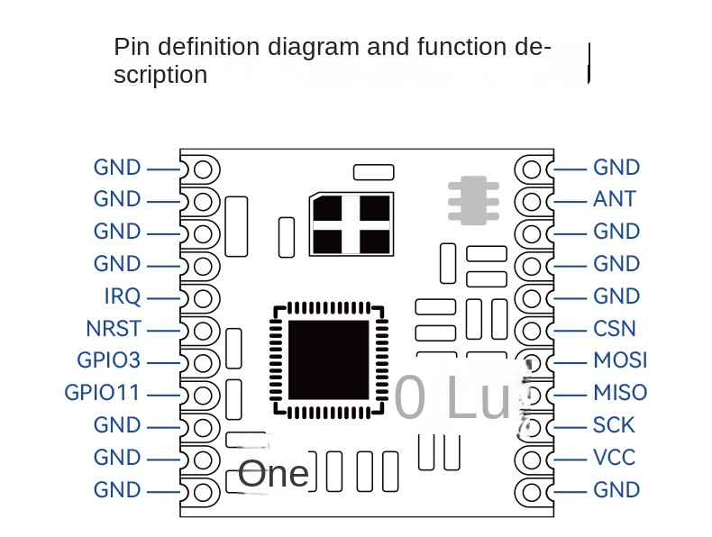 Lora iunctio moduli
