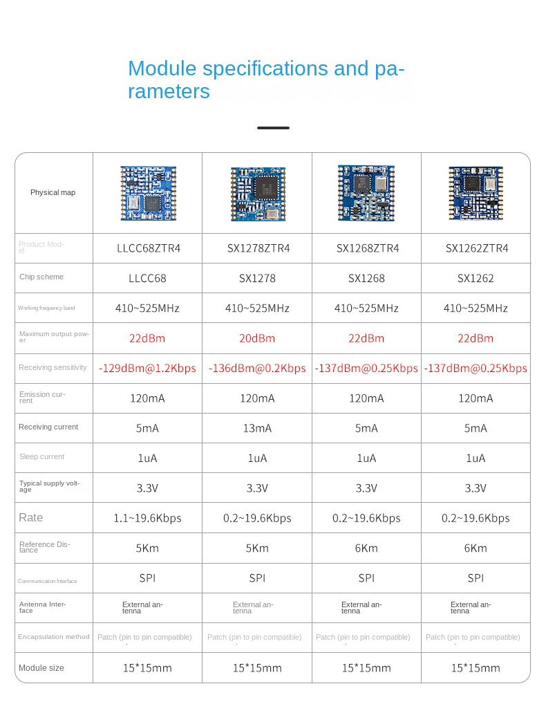 sx1278 lora