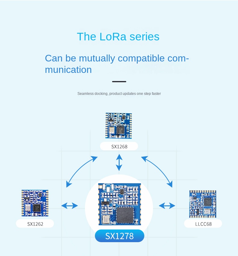 lora module 433mhz