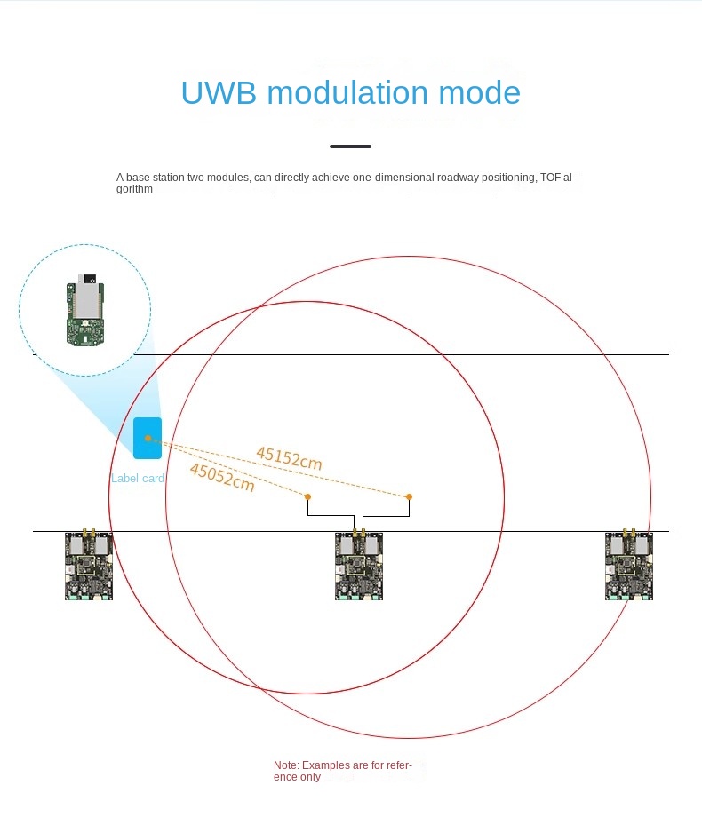ultra wideband location