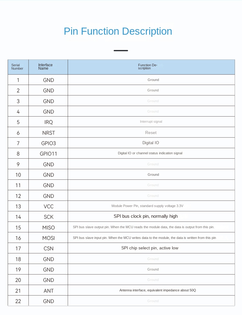 sx1280 semtech