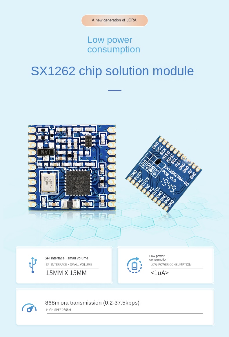 868MHz LoRa