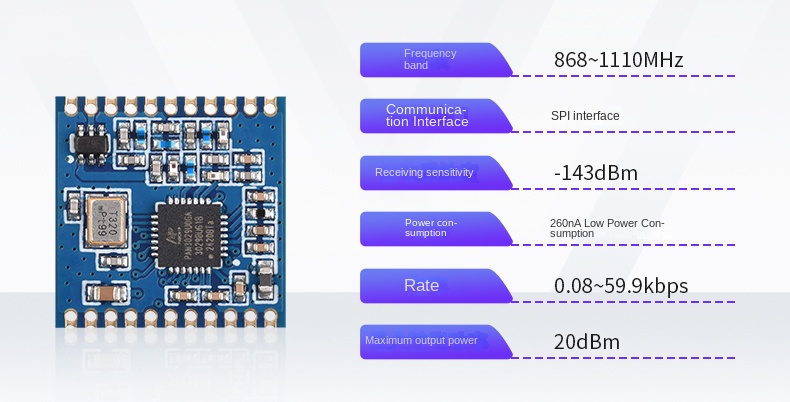 lora antenna 868