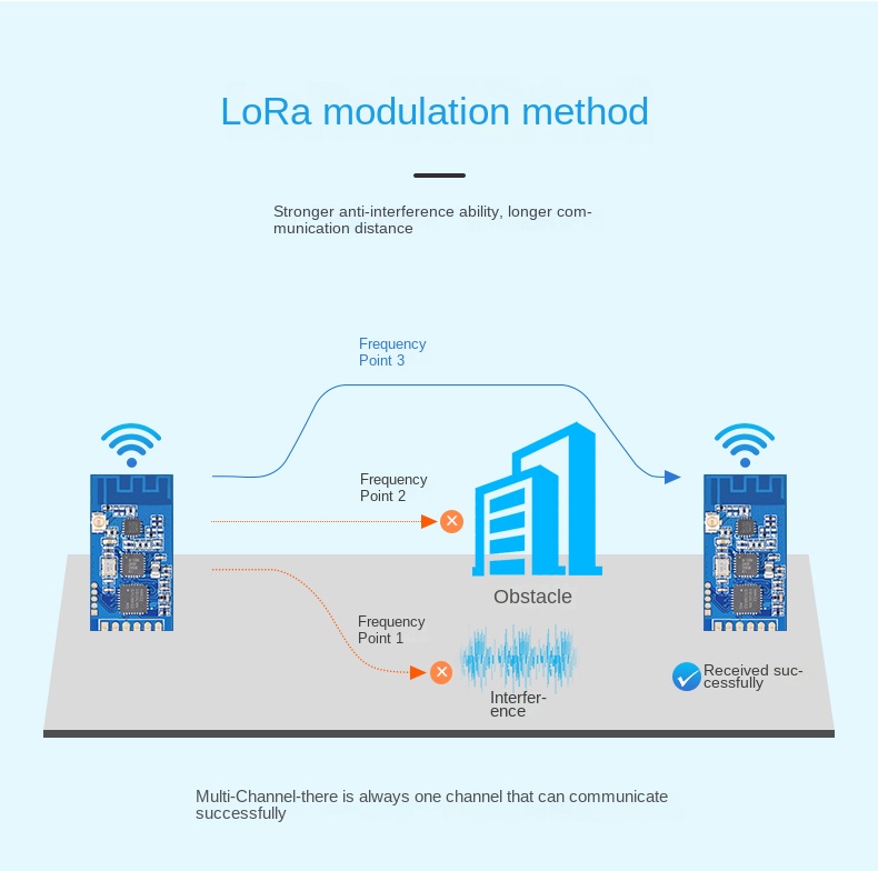 lora module sx1278