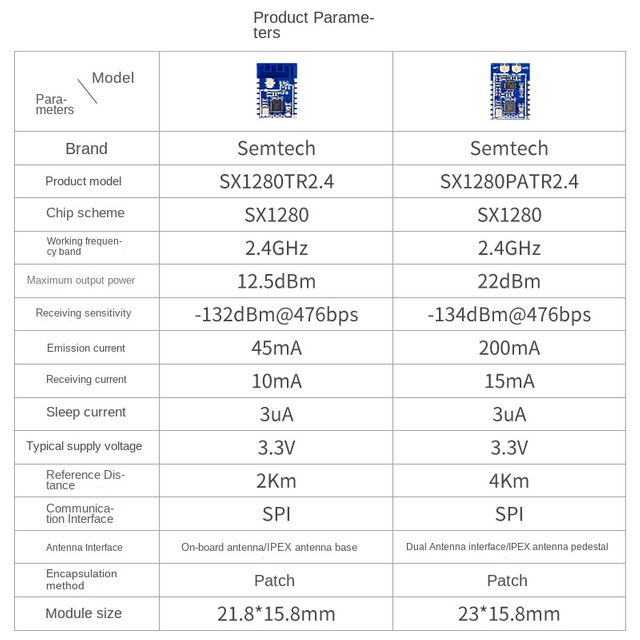 Радиочастотный модуль 434 МГц