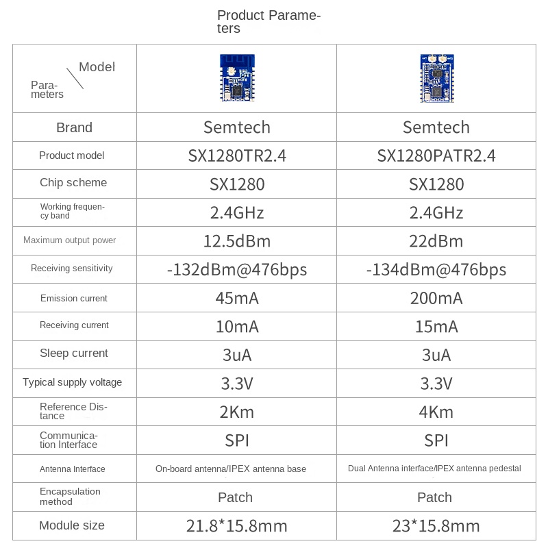 434 МГц радіочастотного модуля
