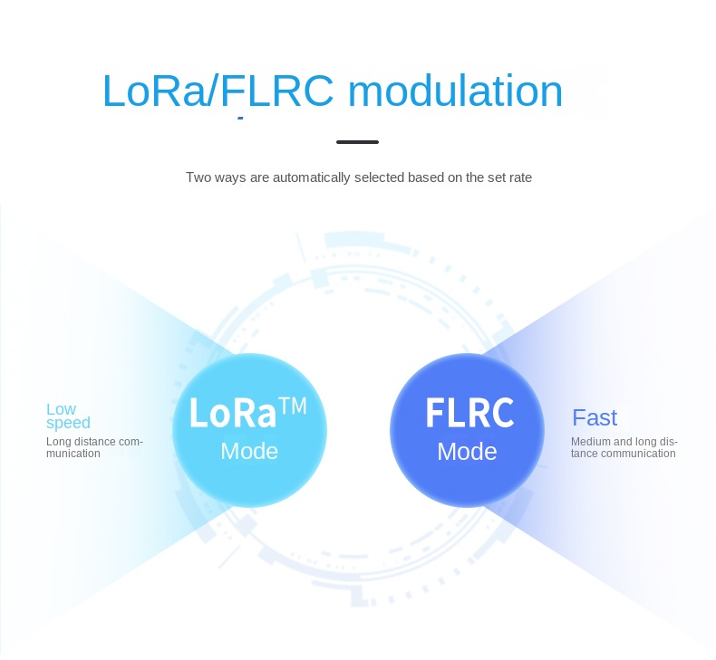 LORA Network Modul