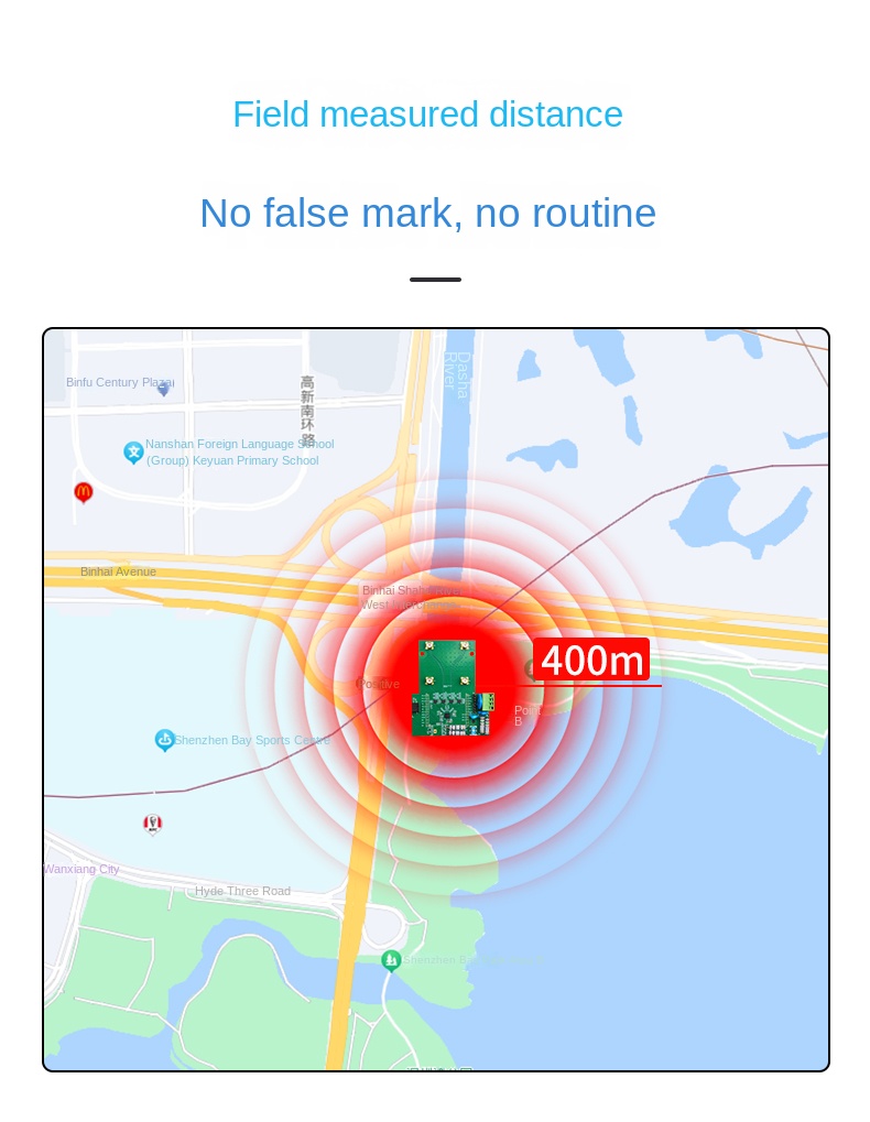 uwb localization system