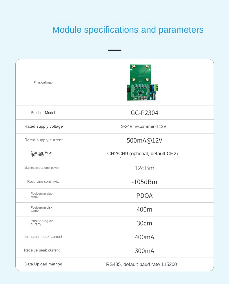 ultra wideband positioning