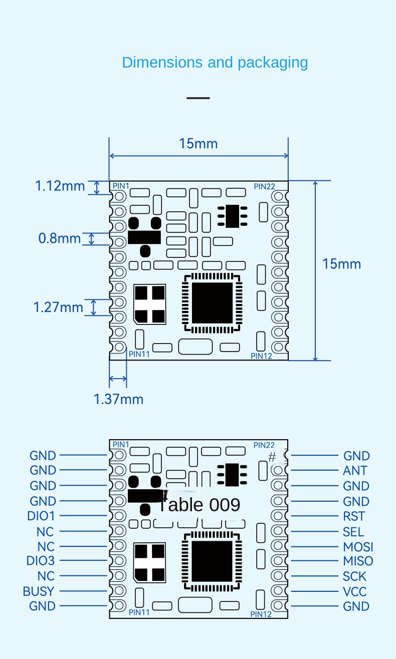 lora 433
