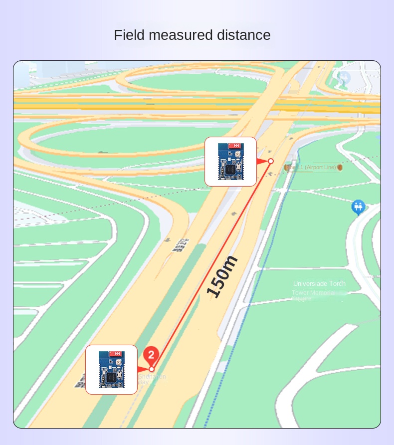 uwb indoor localization