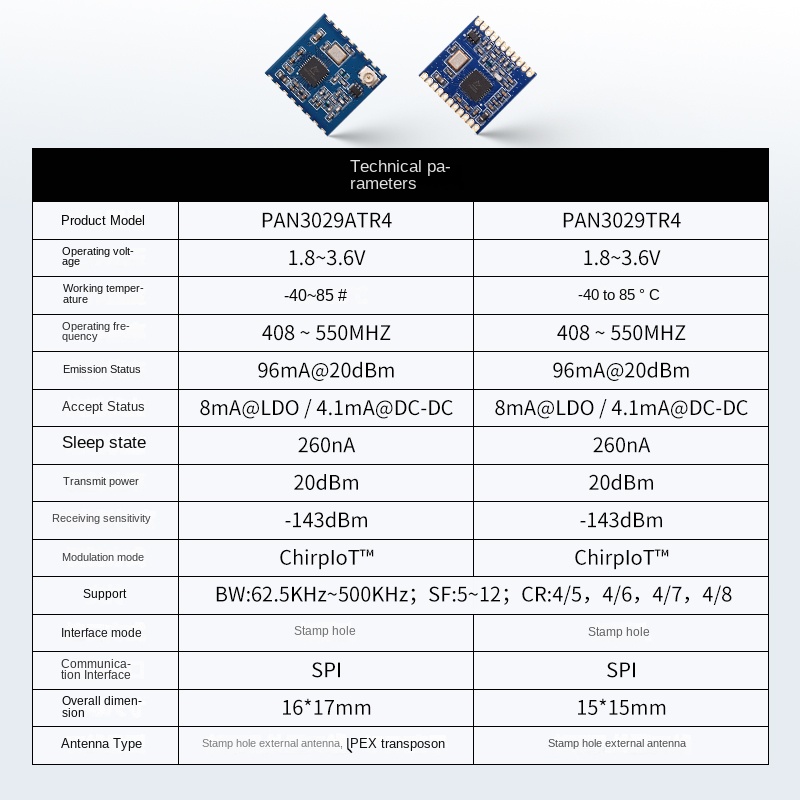 lora wan network